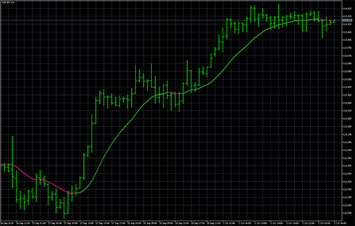 Parabolic weighted moving average image